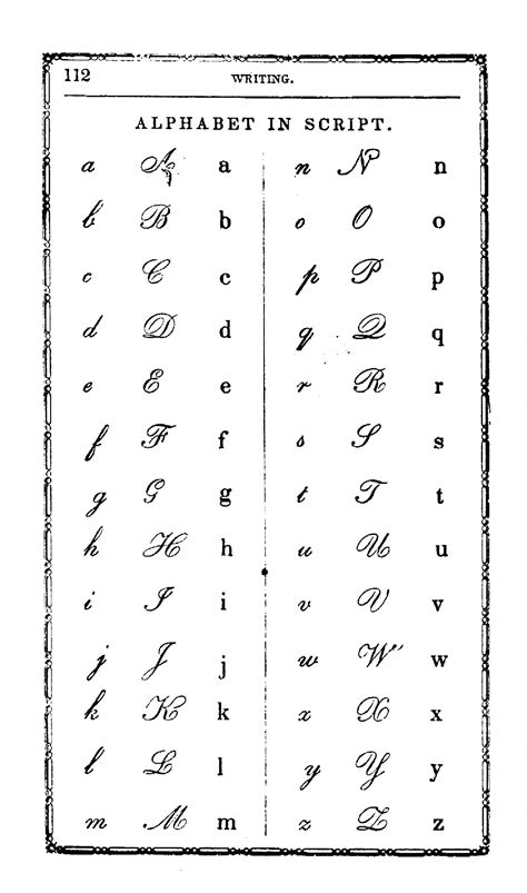 tudor writing|19th century handwriting alphabet.